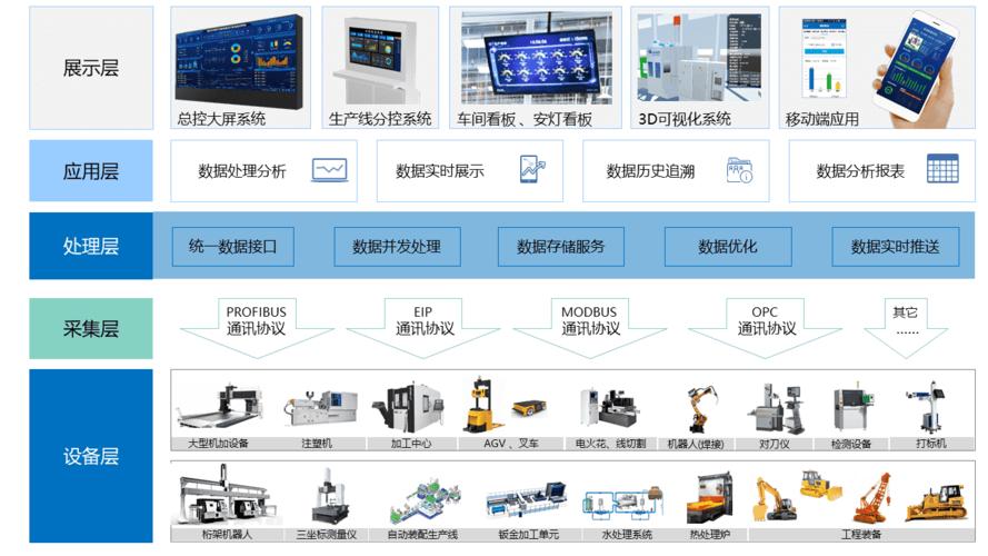 广东设备数据采集销售厂家|欢迎咨询-腾达信息科技